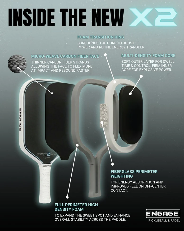 Engage X2 Elongated (Full foam)